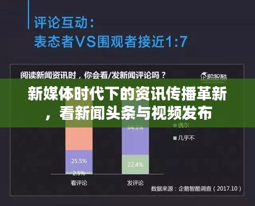 新媒体时代下的资讯传播革新，看新闻头条与视频发布