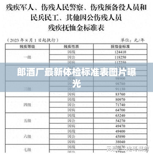 郎酒厂最新体检标准表图片曝光