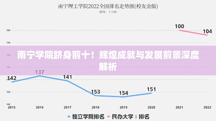 南宁学院跻身前十！辉煌成就与发展前景深度解析