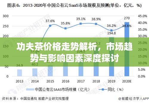 功夫茶价格走势解析，市场趋势与影响因素深度探讨