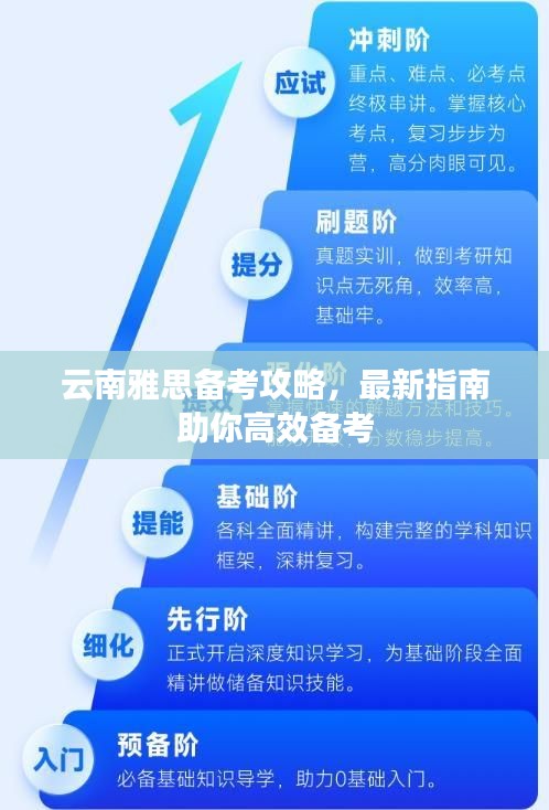 云南雅思备考攻略，最新指南助你高效备考