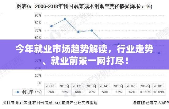 今年就业市场趋势解读，行业走势、就业前景一网打尽！