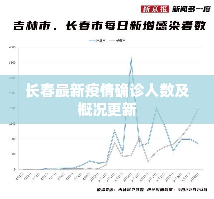 长春最新疫情确诊人数及概况更新