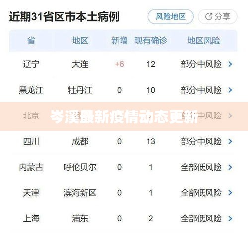 岑溪最新疫情动态更新