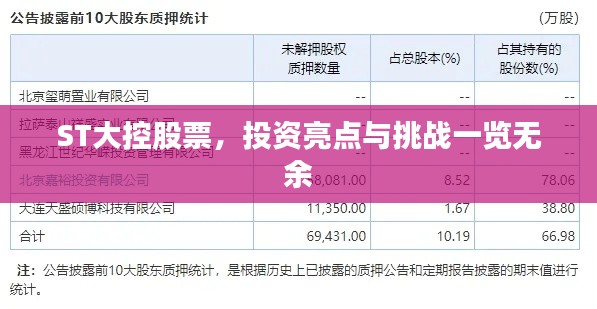 ST大控股票，投资亮点与挑战一览无余