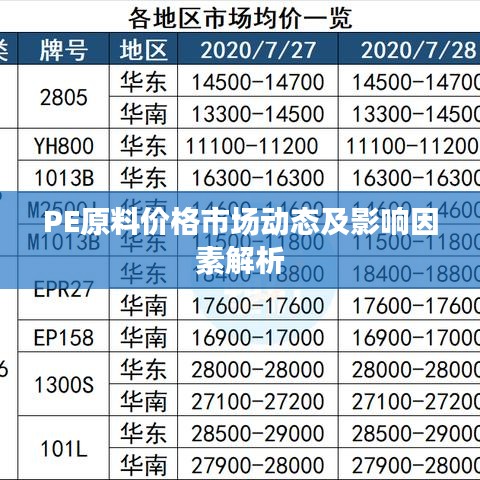 PE原料价格市场动态及影响因素解析