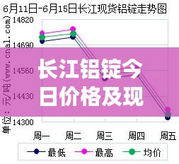 长江铝锭今日价格及现货市场走势分析