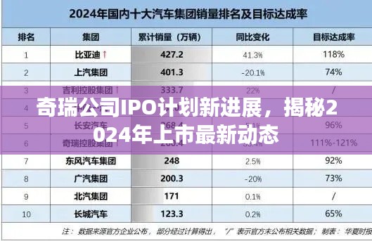 奇瑞公司IPO计划新进展，揭秘2024年上市最新动态