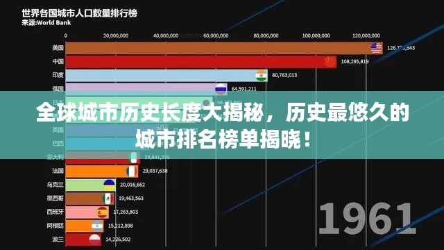 全球城市历史长度大揭秘，历史最悠久的城市排名榜单揭晓！