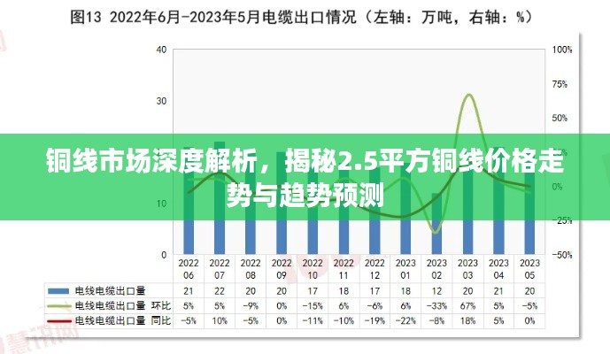 铜线市场深度解析，揭秘2.5平方铜线价格走势与趋势预测