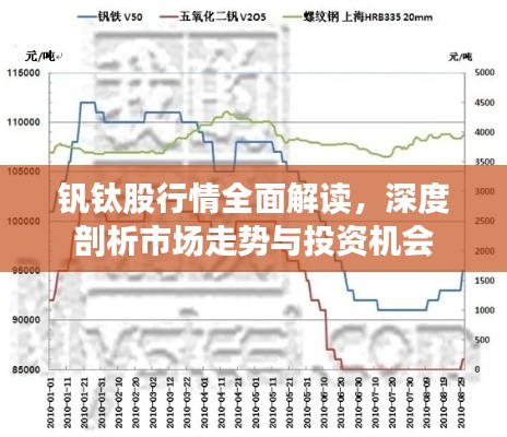 钒钛股行情全面解读，深度剖析市场走势与投资机会