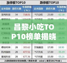 昌黎小吃TOP10榜单揭晓，味蕾盛宴，不容错过！