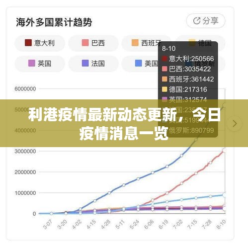 利港疫情最新动态更新，今日疫情消息一览