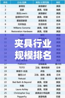 夹具行业规模排名TOP 10揭晓！