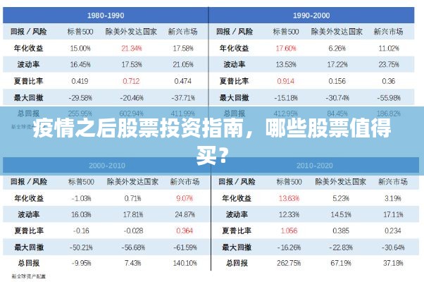 疫情之后股票投资指南，哪些股票值得买？