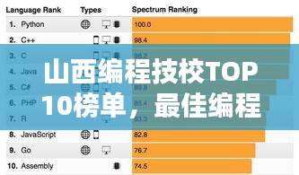 山西编程技校TOP10榜单，最佳编程教育机构排名揭晓！