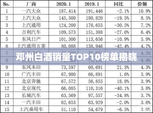 邓州白酒销量TOP10榜单揭晓