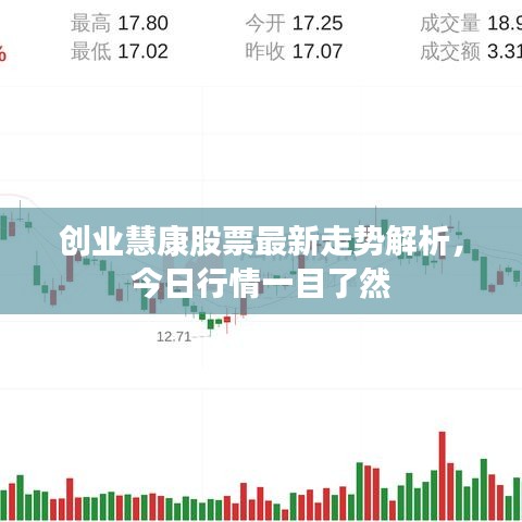 创业慧康股票最新走势解析，今日行情一目了然