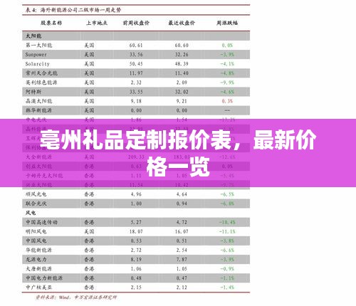 亳州礼品定制报价表，最新价格一览