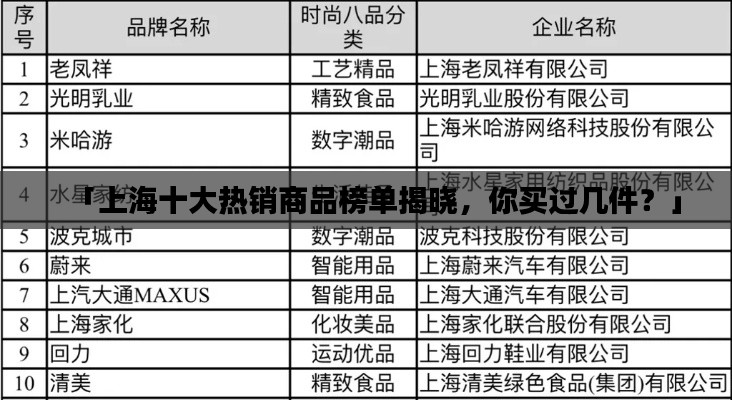 「上海十大热销商品榜单揭晓，你买过几件？」