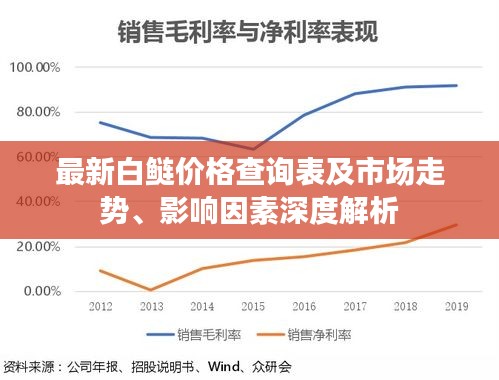 最新白鲢价格查询表及市场走势、影响因素深度解析