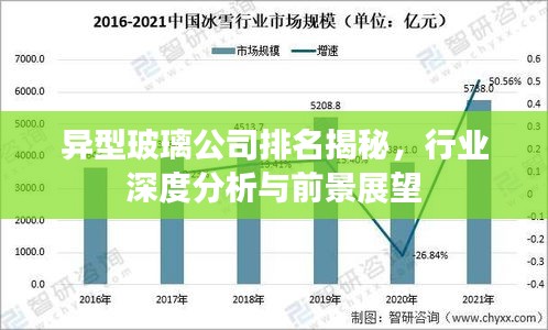 异型玻璃公司排名揭秘，行业深度分析与前景展望