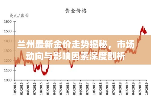 兰州最新金价走势揭秘，市场动向与影响因素深度剖析