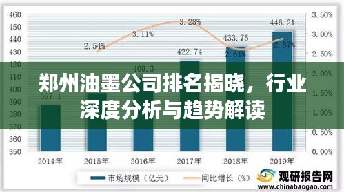 郑州油墨公司排名揭晓，行业深度分析与趋势解读