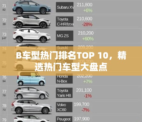 B车型热门排名TOP 10，精选热门车型大盘点