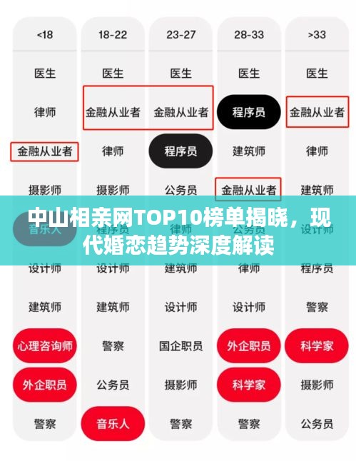 中山相亲网TOP10榜单揭晓，现代婚恋趋势深度解读