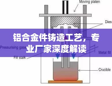 铝合金件铸造工艺，专业厂家深度解读