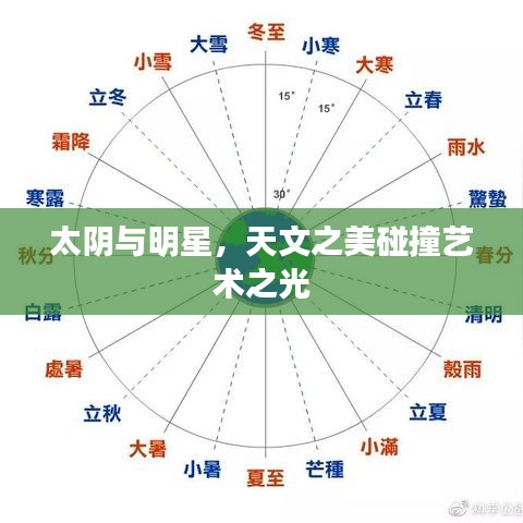 太阴与明星，天文之美碰撞艺术之光