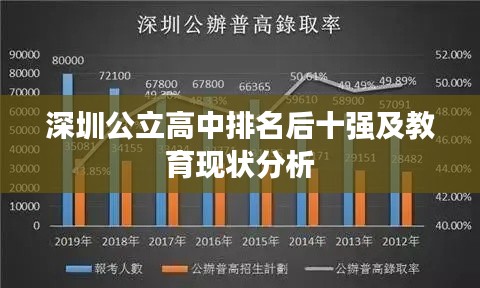 深圳公立高中排名后十强及教育现状分析