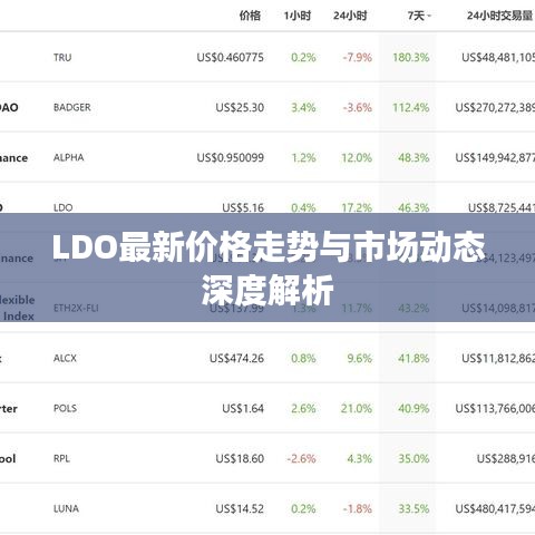 LDO最新价格走势与市场动态深度解析