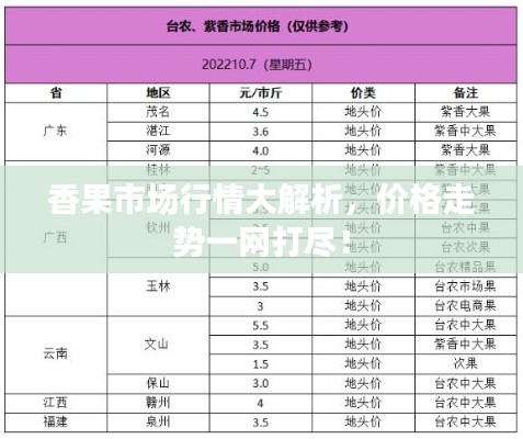 香果市场行情大解析，价格走势一网打尽！