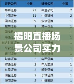揭阳直播场景公司实力排名大揭秘！