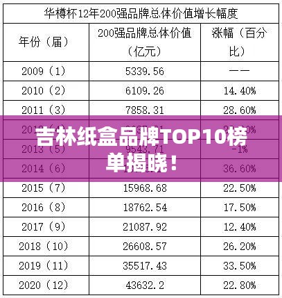 吉林纸盒品牌TOP10榜单揭晓！