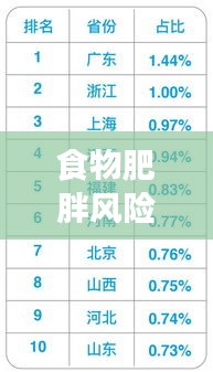 食物肥胖风险榜单TOP10，这些食物最易让你发胖及潜在影响