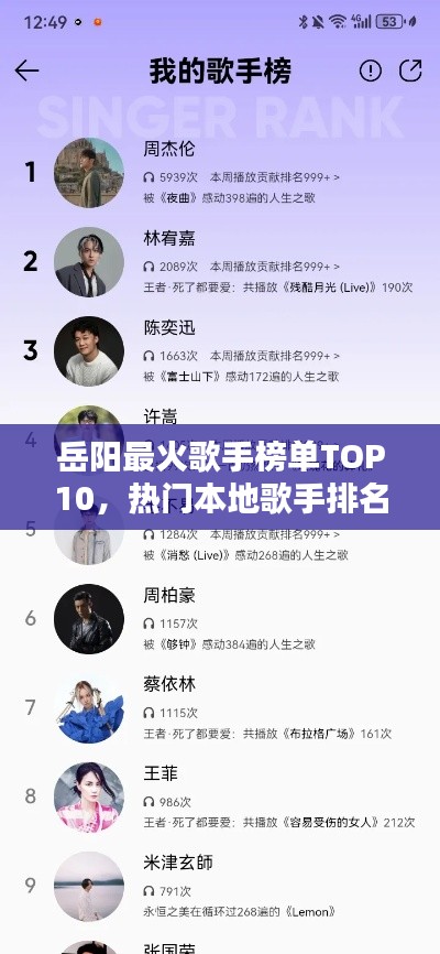 岳阳最火歌手榜单TOP10，热门本地歌手排名揭晓！
