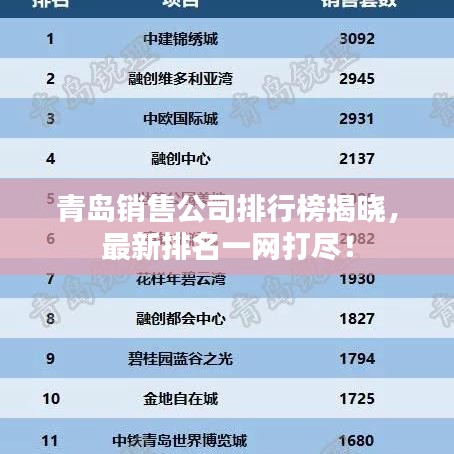 青岛销售公司排行榜揭晓，最新排名一网打尽！