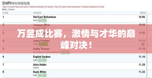 万昱成比赛，激情与才华的巅峰对决！
