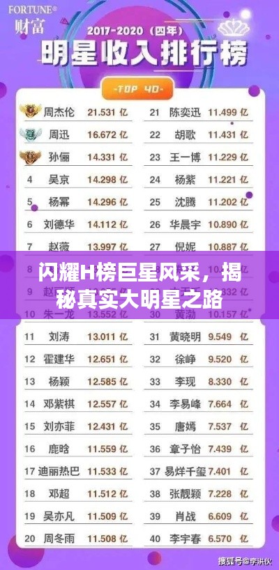 闪耀H榜巨星风采，揭秘真实大明星之路
