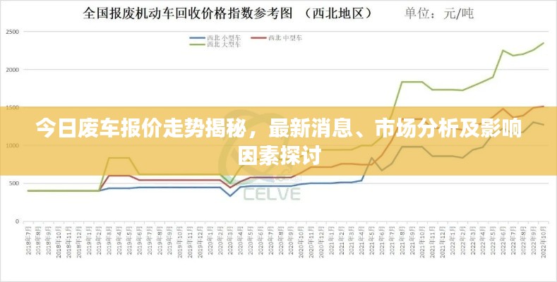 今日废车报价走势揭秘，最新消息、市场分析及影响因素探讨