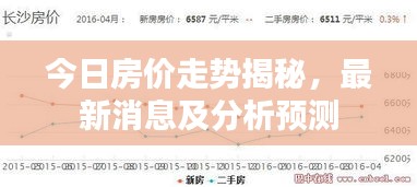今日房价走势揭秘，最新消息及分析预测
